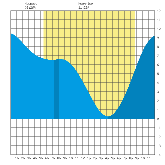 Bush Point tide chart for Tuesday, May 14, 2024