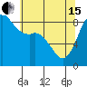 Bush Point tide chart for Wednesday, May 15, 2024