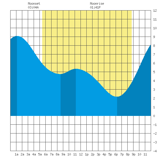 Bush Point tide chart for Thursday, May 16, 2024