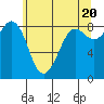 Bush Point tide chart for Monday, May 20, 2024