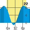 Bush Point tide chart for Wednesday, May 22, 2024