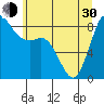 Bush Point tide chart for Thursday, May 30, 2024