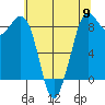 Bush Point tide chart for Thursday, May 9, 2024
