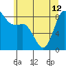 Bush Point tide chart for Wednesday, June 12, 2024