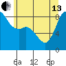 Bush Point tide chart for Thursday, June 13, 2024