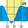 Bush Point tide chart for Wednesday, June 19, 2024