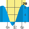 Bush Point tide chart for Thursday, June 20, 2024