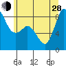 Bush Point tide chart for Friday, June 28, 2024
