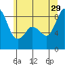 Bush Point tide chart for Saturday, June 29, 2024
