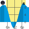 Bush Point tide chart for Thursday, June 6, 2024