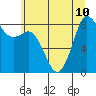Bush Point tide chart for Wednesday, July 10, 2024