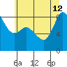 Bush Point tide chart for Friday, July 12, 2024