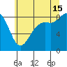 Bush Point tide chart for Monday, July 15, 2024