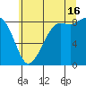 Bush Point tide chart for Tuesday, July 16, 2024