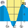 Bush Point tide chart for Sunday, July 21, 2024