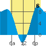 Bush Point tide chart for Saturday, July 6, 2024