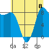 Bush Point tide chart for Monday, July 8, 2024