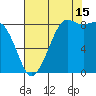 Bush Point tide chart for Thursday, August 15, 2024