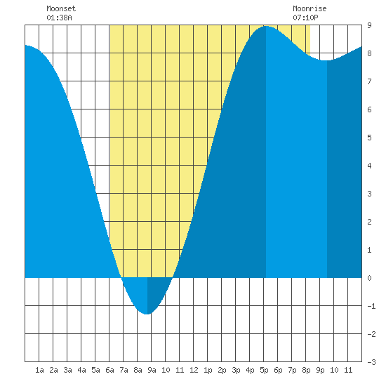 Bush Point tide chart for Friday, August 16, 2024