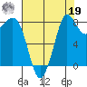 Bush Point tide chart for Monday, August 19, 2024