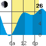 Bush Point tide chart for Monday, August 26, 2024