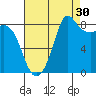 Bush Point tide chart for Friday, August 30, 2024