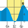 Bush Point tide chart for Tuesday, August 6, 2024