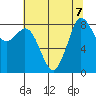Bush Point tide chart for Wednesday, August 7, 2024