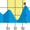 Bush Point tide chart for Thursday, August 8, 2024