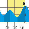 Bush Point tide chart for Friday, August 9, 2024
