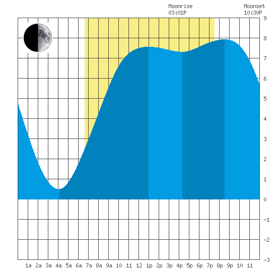 Bush Point tide chart for Tuesday, September 10, 2024