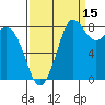 Bush Point tide chart for Sunday, September 15, 2024