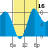 Bush Point tide chart for Monday, September 16, 2024