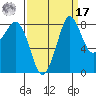 Bush Point tide chart for Tuesday, September 17, 2024