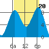 Bush Point tide chart for Friday, September 20, 2024