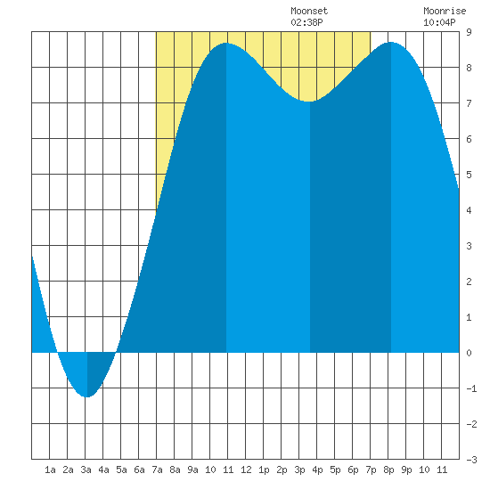 Bush Point tide chart for Monday, September 23, 2024