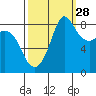 Bush Point tide chart for Saturday, September 28, 2024