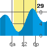 Bush Point tide chart for Sunday, September 29, 2024