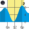 Bush Point tide chart for Monday, September 2, 2024