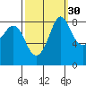 Bush Point tide chart for Monday, September 30, 2024
