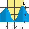 Bush Point tide chart for Tuesday, September 3, 2024