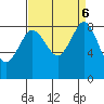 Bush Point tide chart for Friday, September 6, 2024