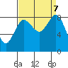 Bush Point tide chart for Saturday, September 7, 2024