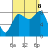 Bush Point tide chart for Sunday, September 8, 2024
