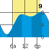 Bush Point tide chart for Monday, September 9, 2024