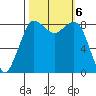Bush Point tide chart for Sunday, October 6, 2024