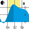 Bush Point tide chart for Friday, November 8, 2024