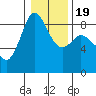 Bush Point tide chart for Sunday, January 19, 2025