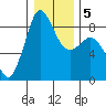 Bush Point tide chart for Sunday, January 5, 2025