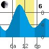 Bush Point tide chart for Monday, January 6, 2025